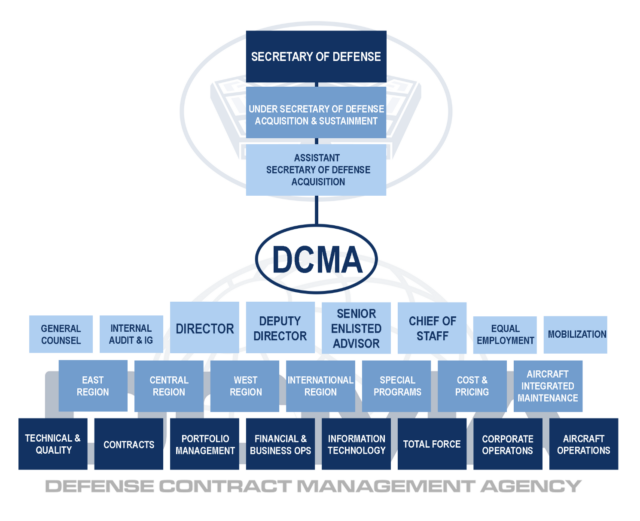 DCMA organisation