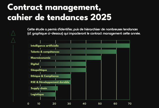 intelligence artificielle contract management