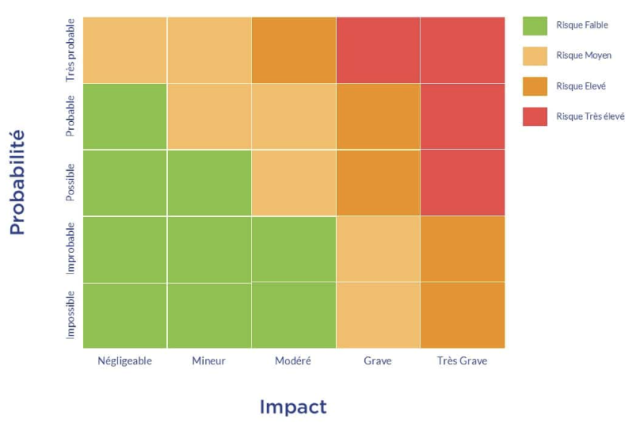 risk assessment