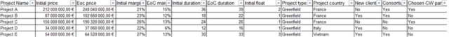 contract management analyse de données contractuelles