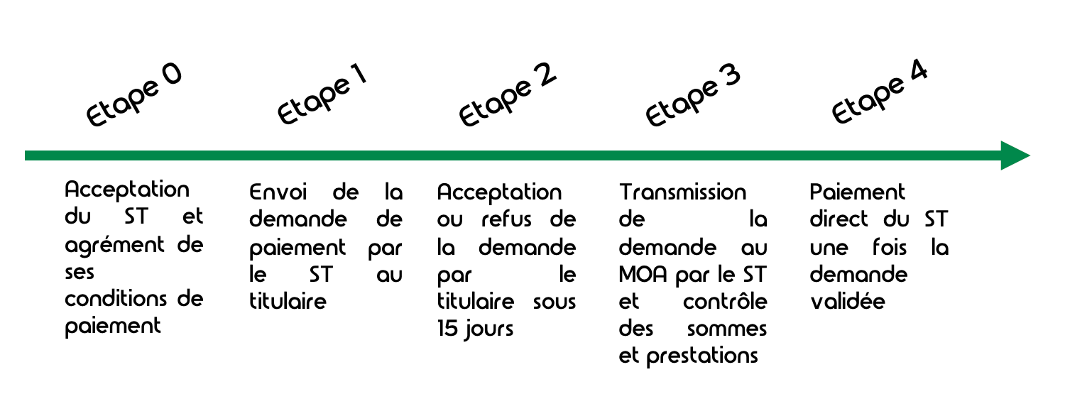 Capture d’écran 2026 10 21 à 16.20.50