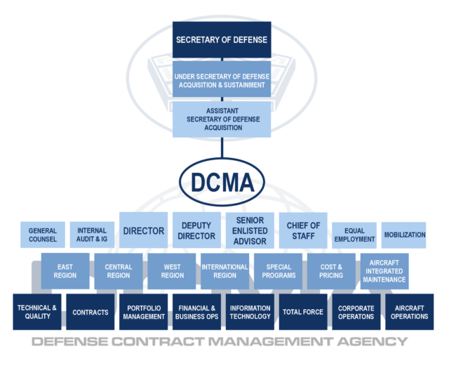 DCMA organization