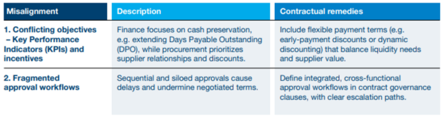 étude wcc contract management