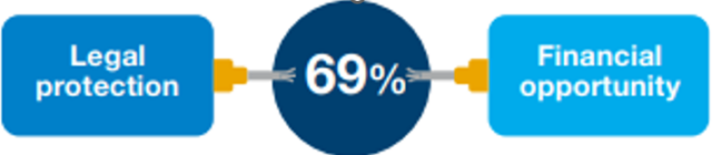 sondage contract management